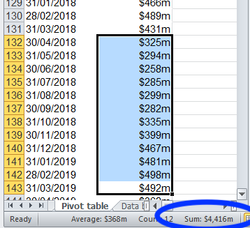 Step 4 - repeating calculation for international product